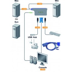 COMMUTATEUR USB + AUDIO ATEN